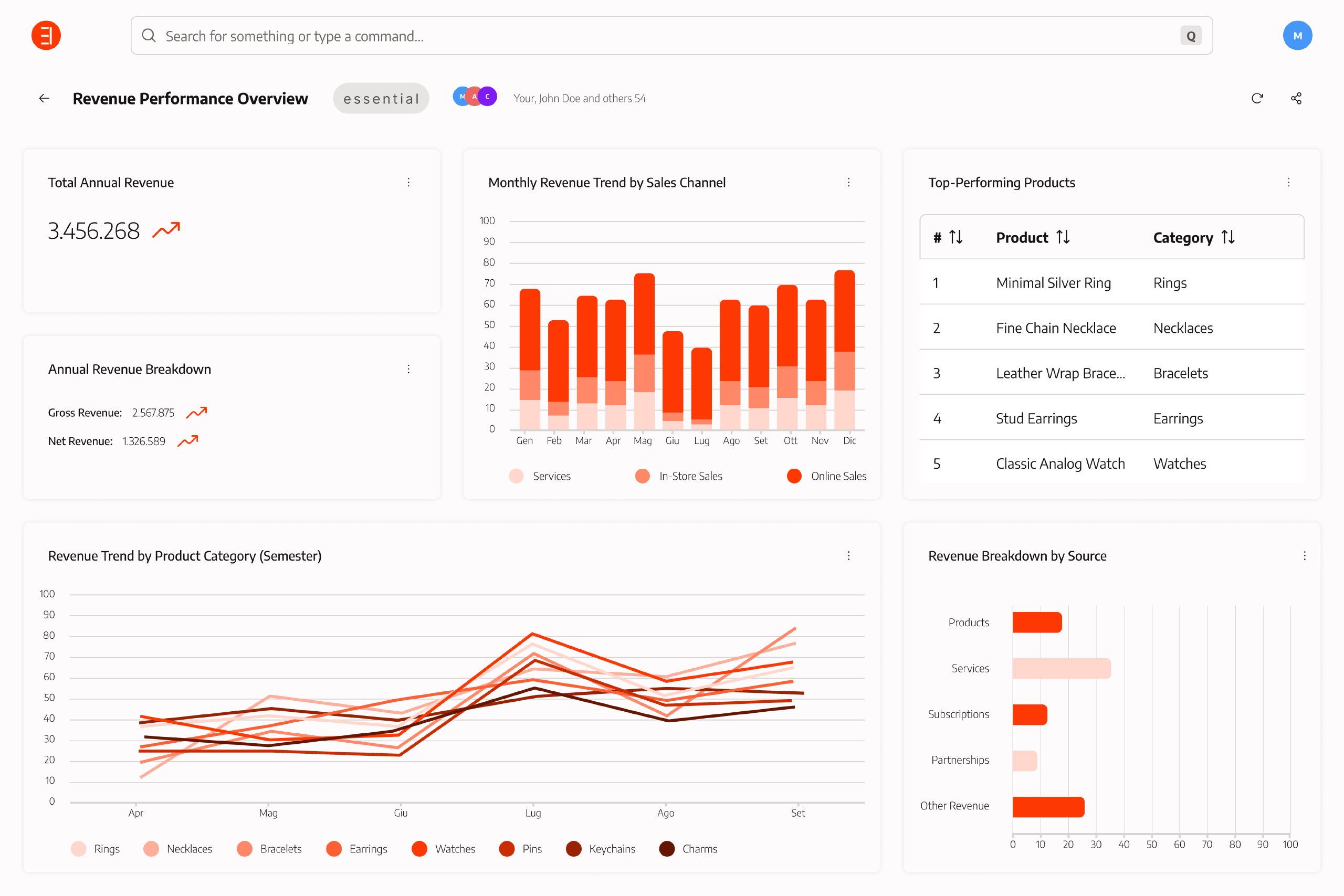 BePeople dashboard with multiple analytical widgets inside a workspace